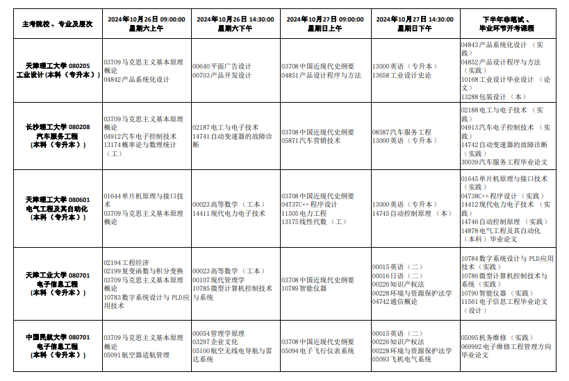 2024年10月天津市自考考試安排