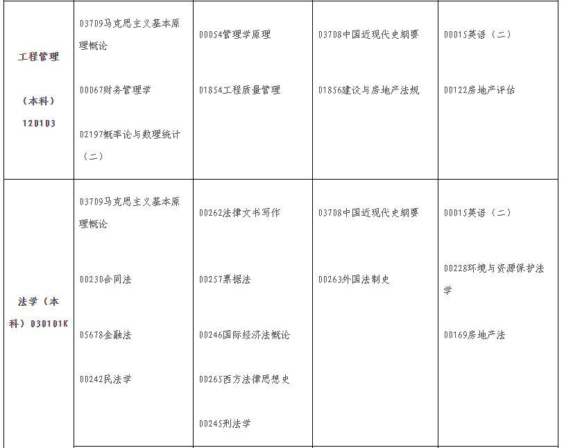 2024年10月江西省自學考試考試安排