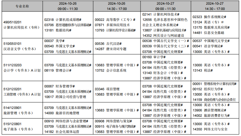 2024年10月遼寧省自學考試考試安排（開考專業）