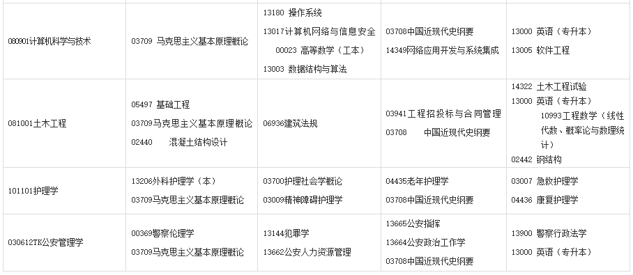 2024年10月甘肅自考考試安排