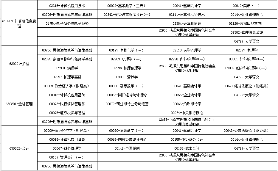 2024年10月廣西自學考試考試安排