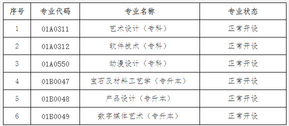關于公布北京市高等教育自學考試2024年考試安排及有關事項的通知