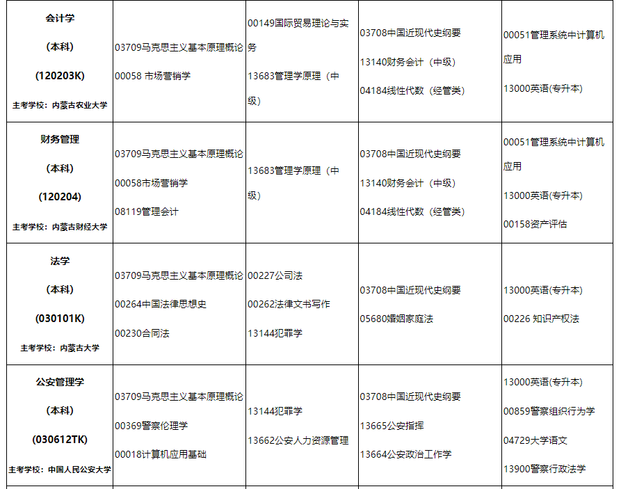 2024年10月內蒙古自治區高等教育自學考試筆試課程考試時間安排表及實踐課考試安排