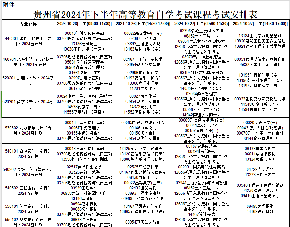 2024年10月貴州省自學考試安排