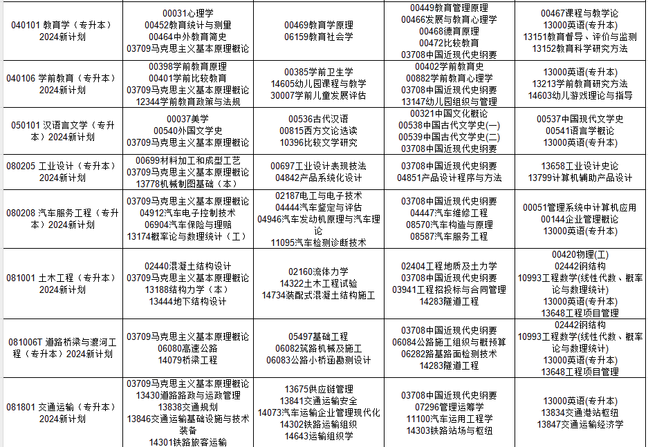 2024年10月貴州省自學考試安排