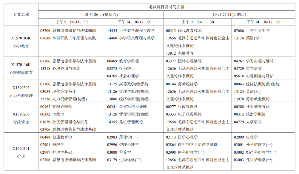 2024年10月江蘇省自學考試考試安排