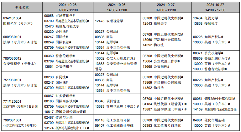 2024年10月遼寧省自學考試考試安排（開考專業）