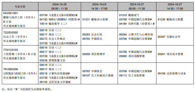 2024年10月遼寧省自學考試考試安排（停考專業）