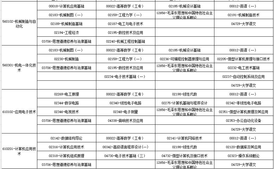 2024年10月廣西自學考試考試安排