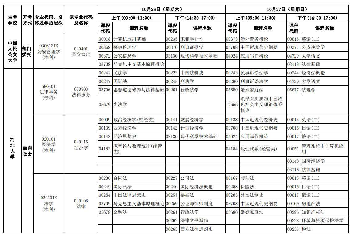 2024年10月河北省自學考試考試安排