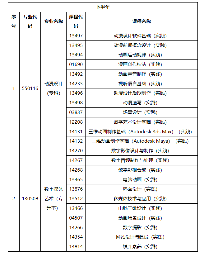 2024年10月內蒙古自治區高等教育自學考試筆試課程考試時間安排表及實踐課考試安排