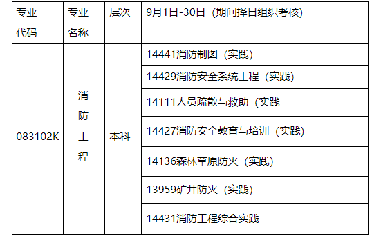 2024年10月內蒙古自治區高等教育自學考試筆試課程考試時間安排表及實踐課考試安排