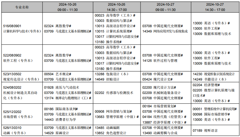 2024年10月遼寧省自學考試考試安排（開考專業）