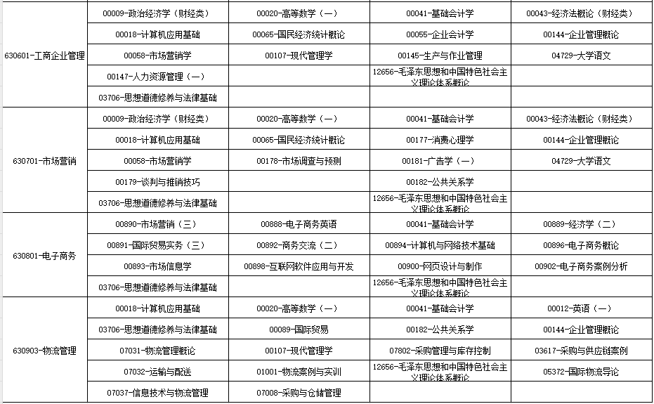2024年10月廣西自學考試考試安排