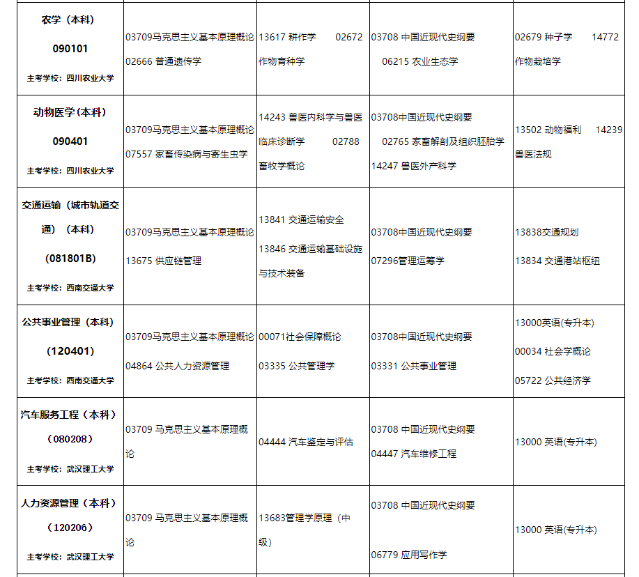 2024年10月內蒙古自治區高等教育自學考試筆試課程考試時間安排表及實踐課考試安排