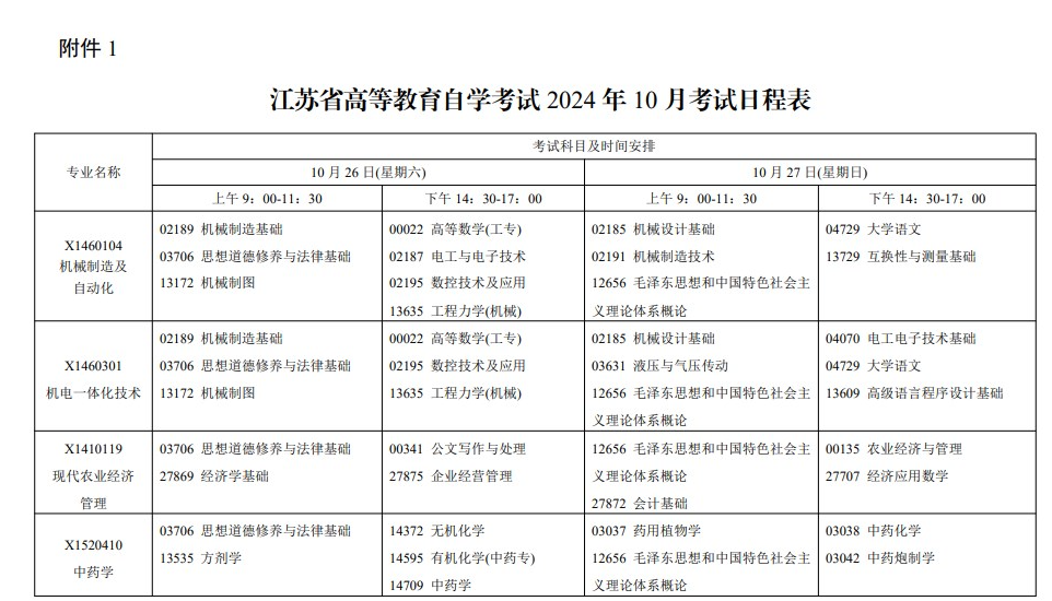 省教育考試院關于公布江蘇省高等教育自學考試2024年10月考試日程表及開考課程教材計劃的通知