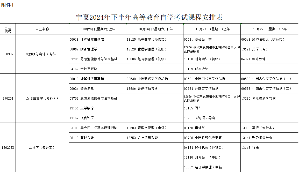 2024年10月寧夏自學考試考試安排