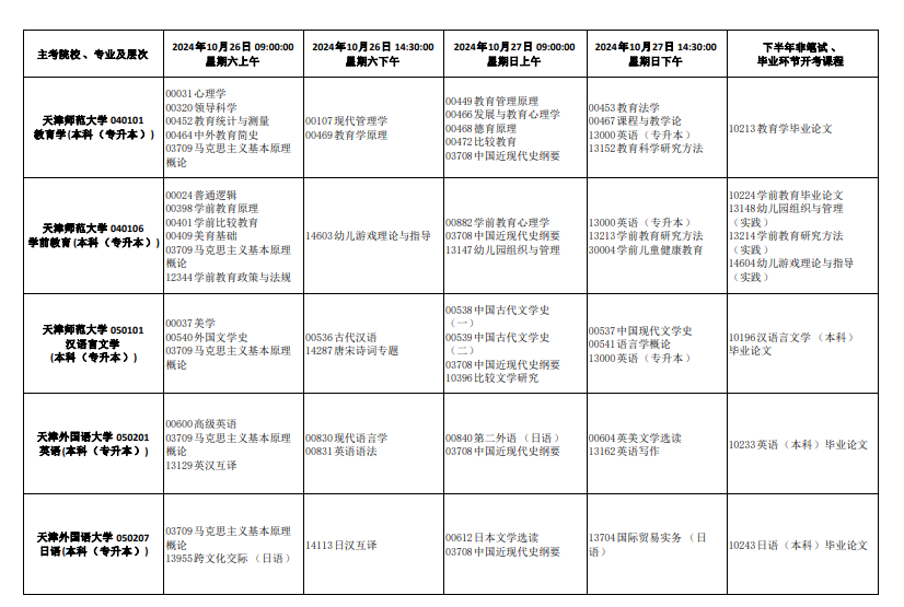 2024年10月天津市自考考試安排