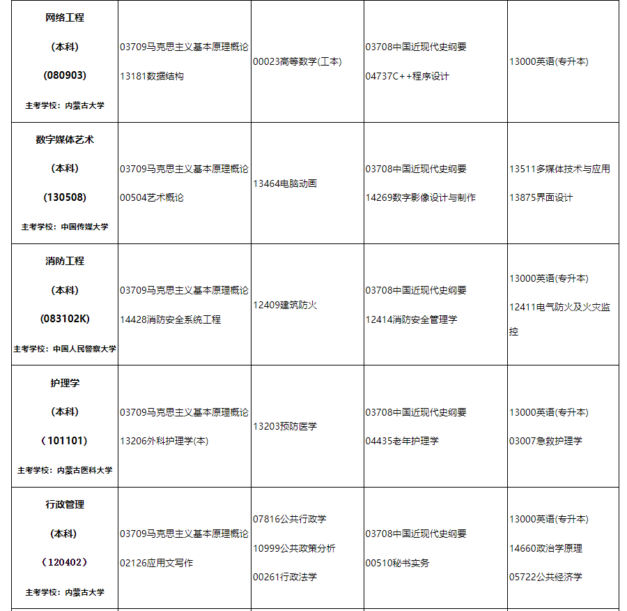 2024年10月內蒙古自治區高等教育自學考試筆試課程考試時間安排表及實踐課考試安排