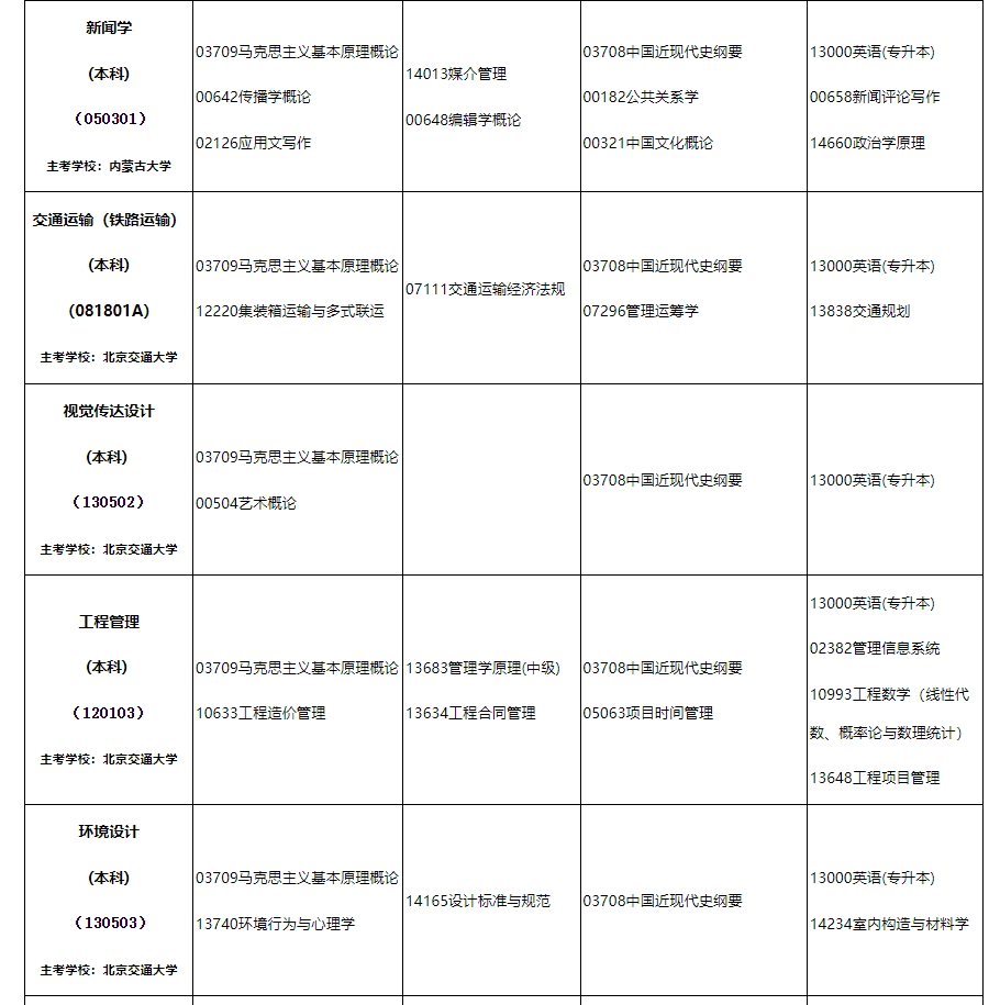 2024年10月內蒙古自治區高等教育自學考試筆試課程考試時間安排表及實踐課考試安排