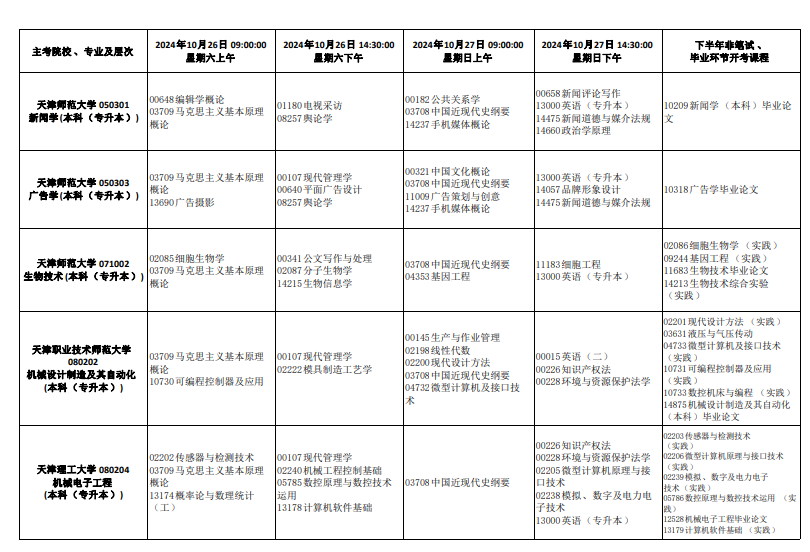 2024年10月天津市自考考試安排