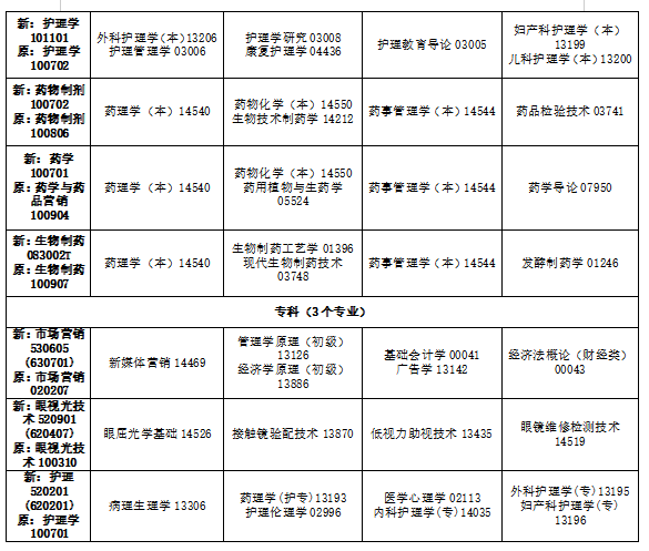 2024年10月吉林省自學考試考試安排