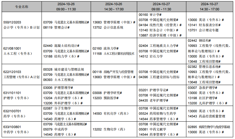 2024年10月遼寧省自學考試考試安排（開考專業）