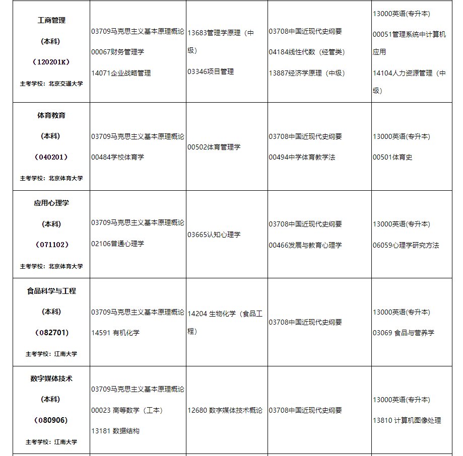 2024年10月內蒙古自治區高等教育自學考試筆試課程考試時間安排表及實踐課考試安排