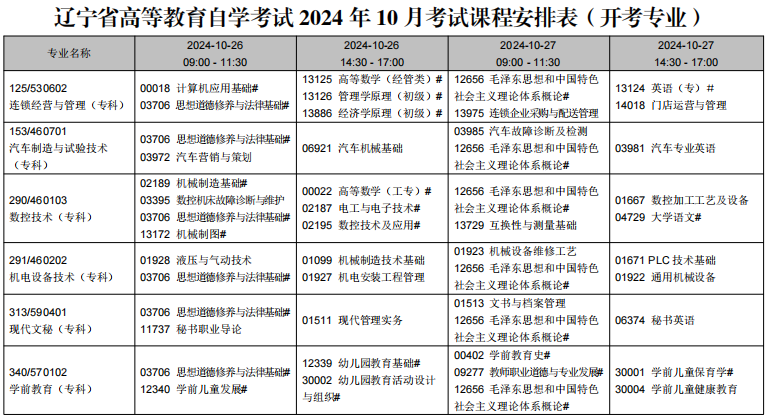 2024年10月遼寧省自學考試考試安排（開考專業）