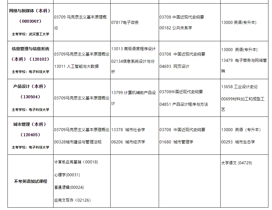 2024年10月內蒙古自治區高等教育自學考試筆試課程考試時間安排表及實踐課考試安排