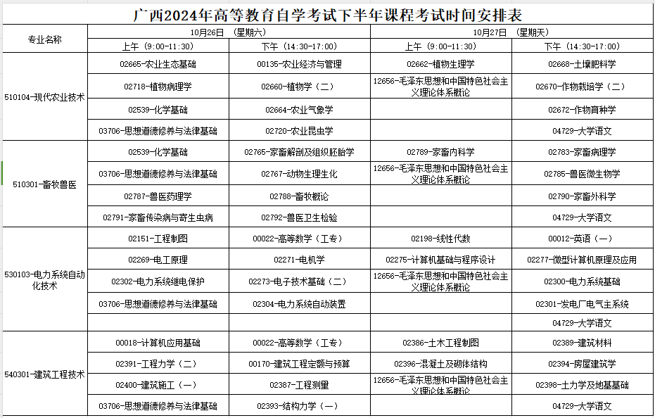 2024年10月廣西自學考試考試安排