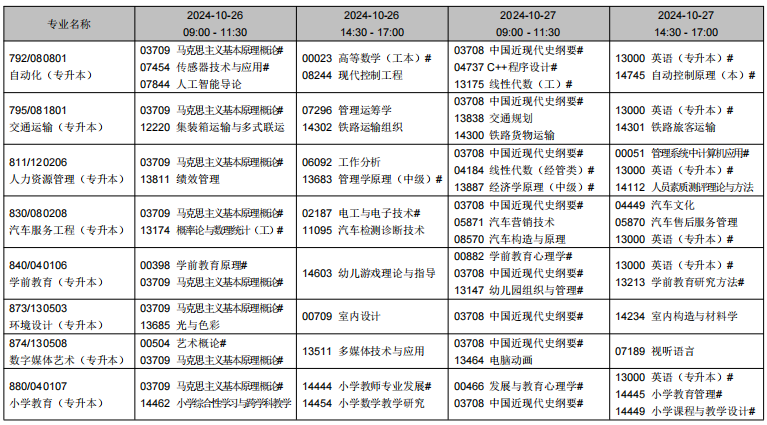 2024年10月遼寧省自學考試考試安排（開考專業）