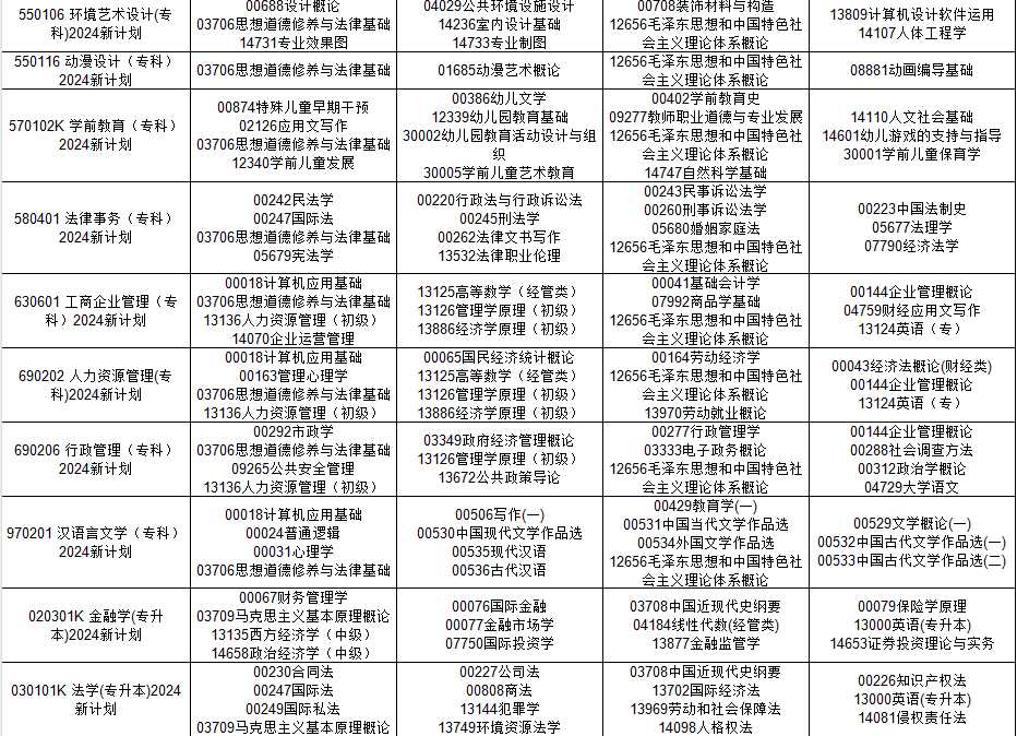 2024年10月貴州省自學考試安排