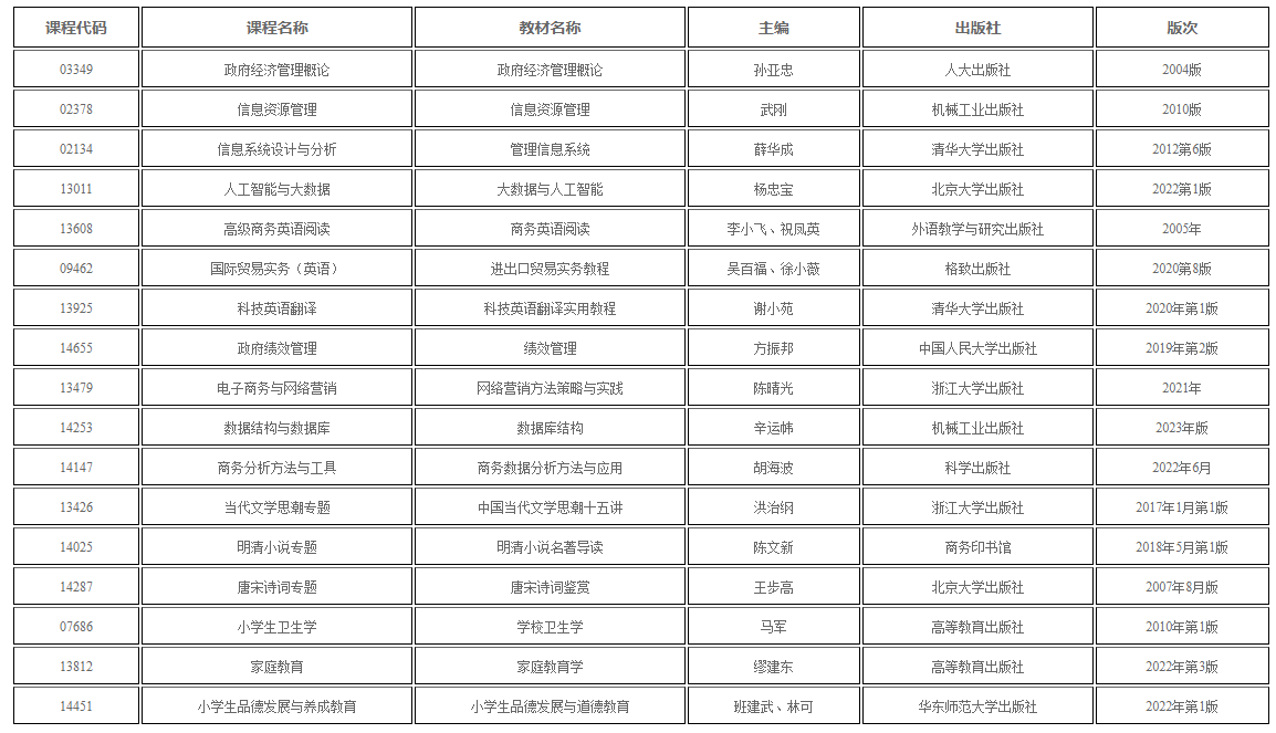 新疆教育考試院：自學考試部分課程教材用書目錄發布公告