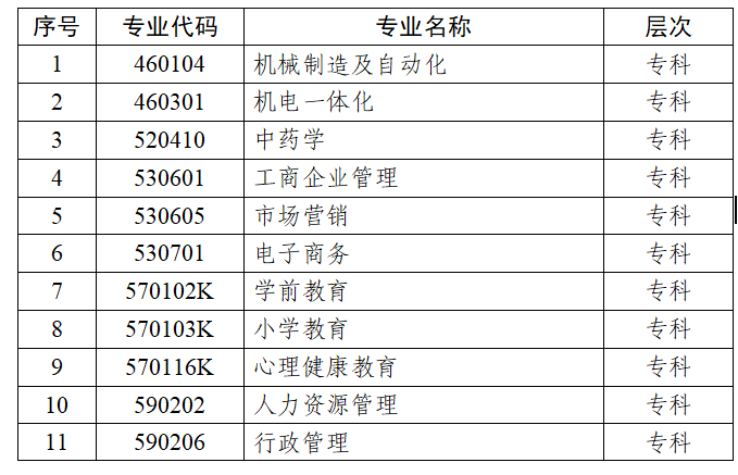 江蘇省高等教育自學考試面向社會開考專業考試計劃調整問答 江蘇省高等教育自學考試面向社會開考專業考試計劃調整問答