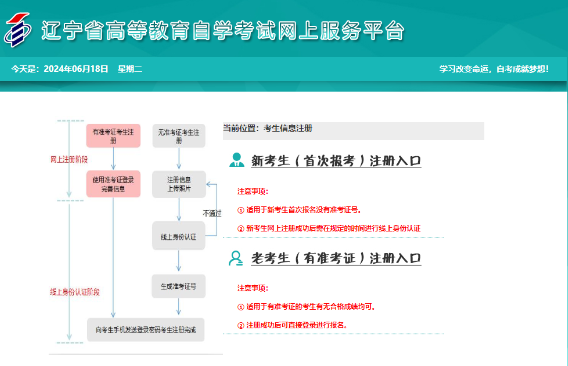 2025年4月遼寧省自考報名時間：3月3日至3月10日