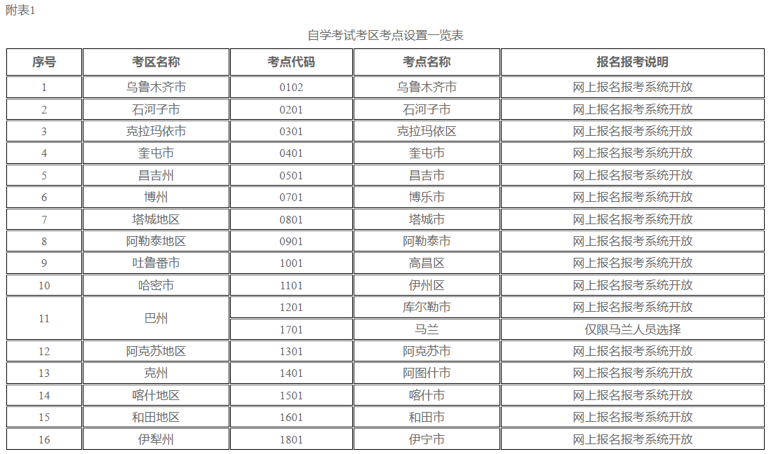 新疆教育考試院：自治區2024年下半年全國高等教育自學考試報名報考公告