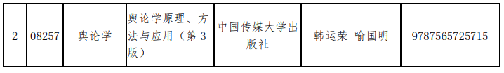 山東省教育招生考試院：關于調整高等教育自學考試“現代設計史”和“輿論學”2門課程教材的通知