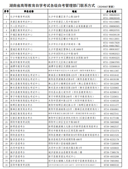 湖南省高等教育自學考試各級自考管理部門聯系方式（202406更新）