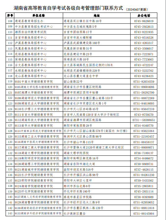 湖南省高等教育自學考試各級自考管理部門聯系方式（202406更新）