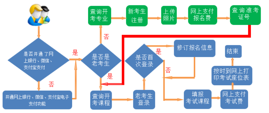 甘肅省2024年下半年自學考試網報須知