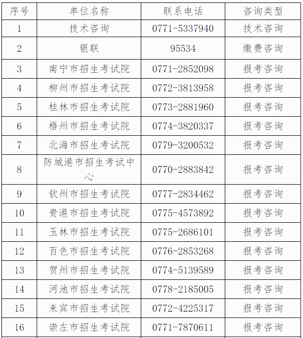 自治區招生考試院關于廣西2024年下半年高等教育自學考試報考的公告
