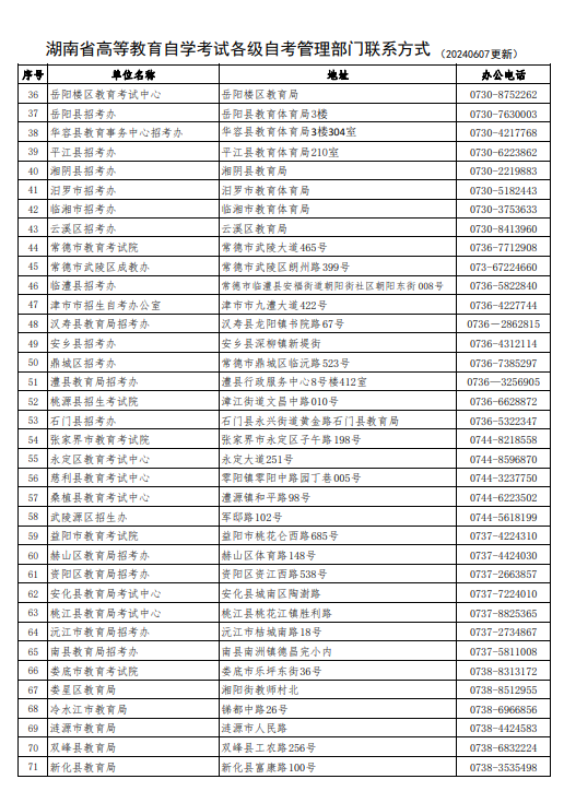 湖南省高等教育自學考試各級自考管理部門聯系方式（202406更新）
