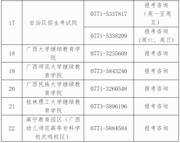 自治區招生考試院關于廣西2024年下半年高等教育自學考試報考的公告