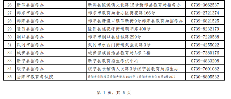 湖南省高等教育自學考試各級自考管理部門聯系方式 湖南省高等教育自學考試各級自考管理部門聯系方式