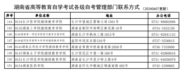 湖南省高等教育自學考試各級自考管理部門聯系方式 湖南省高等教育自學考試各級自考管理部門聯系方式