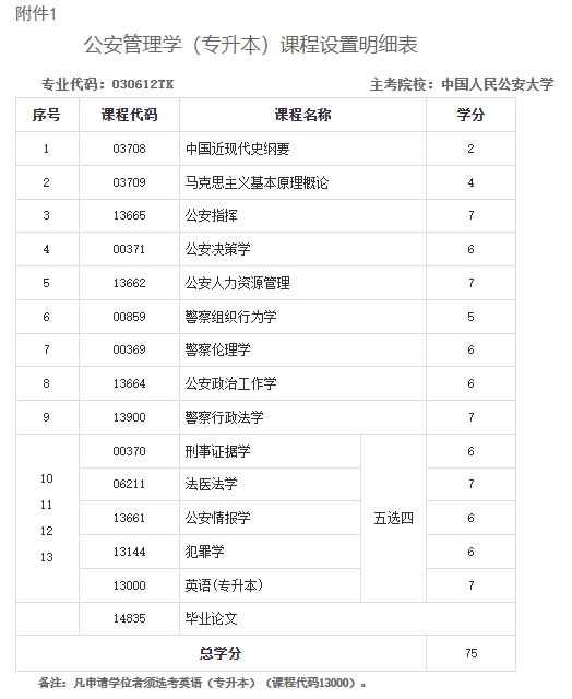 關于調整甘肅省高等教育自學考試公安管理學（專升本）專業課程計劃的通知