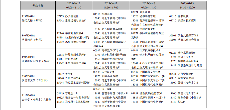 2025年4月遼寧省自考考試安排（開考專業）