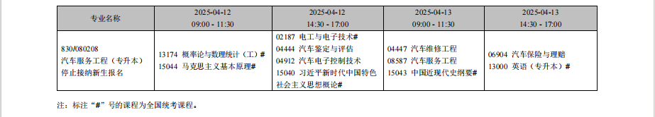 2025年4月遼寧省自考考試安排（停考專業）