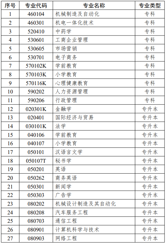 江蘇省高等教育自學考試面向社會開考專業思想政治理論課課程設置調整問答